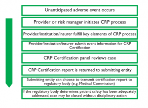 2017-09-05-09_34_22-2017-0906-crp-compatibility-mode-word