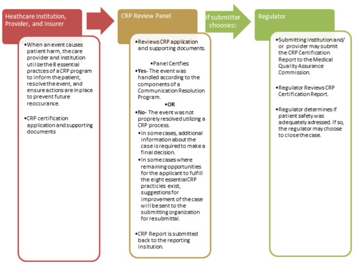 full meaning of crp in civic education