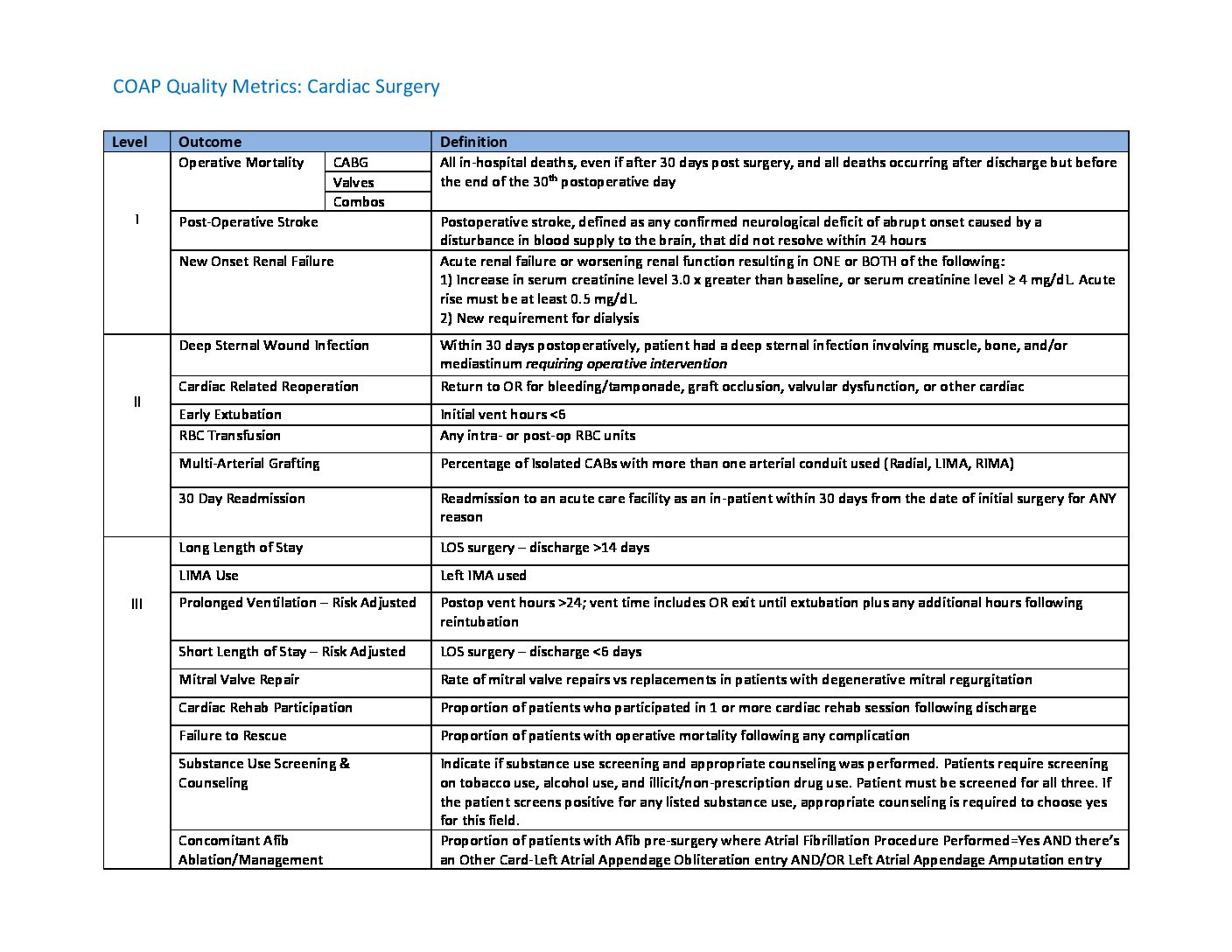 2021 CVS Metrics