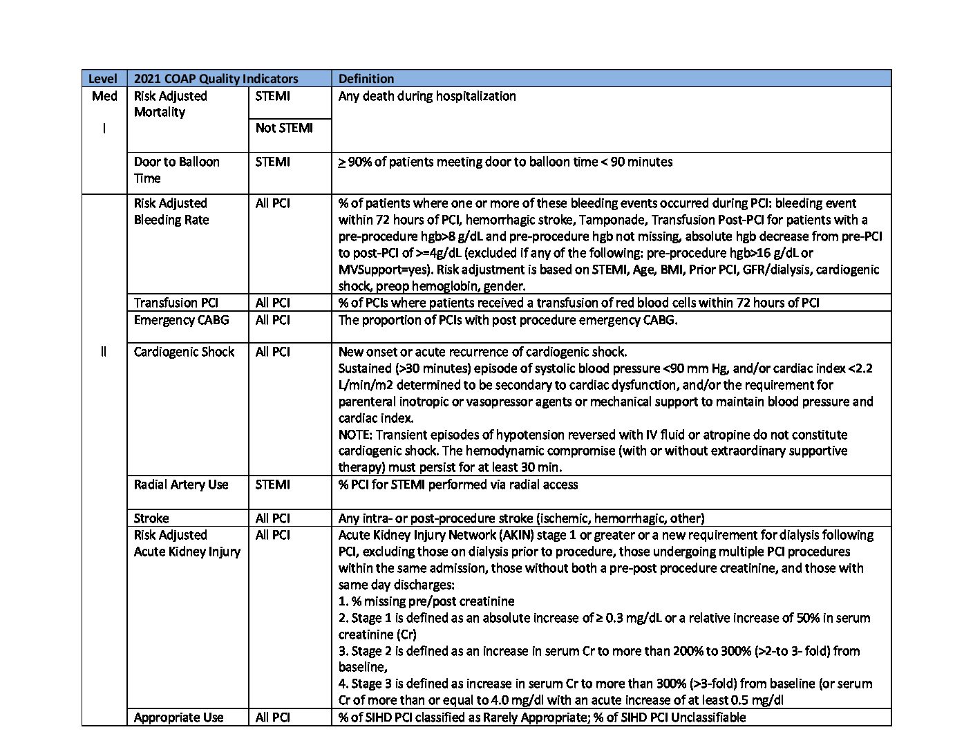 2021 PCI Quality Metrics