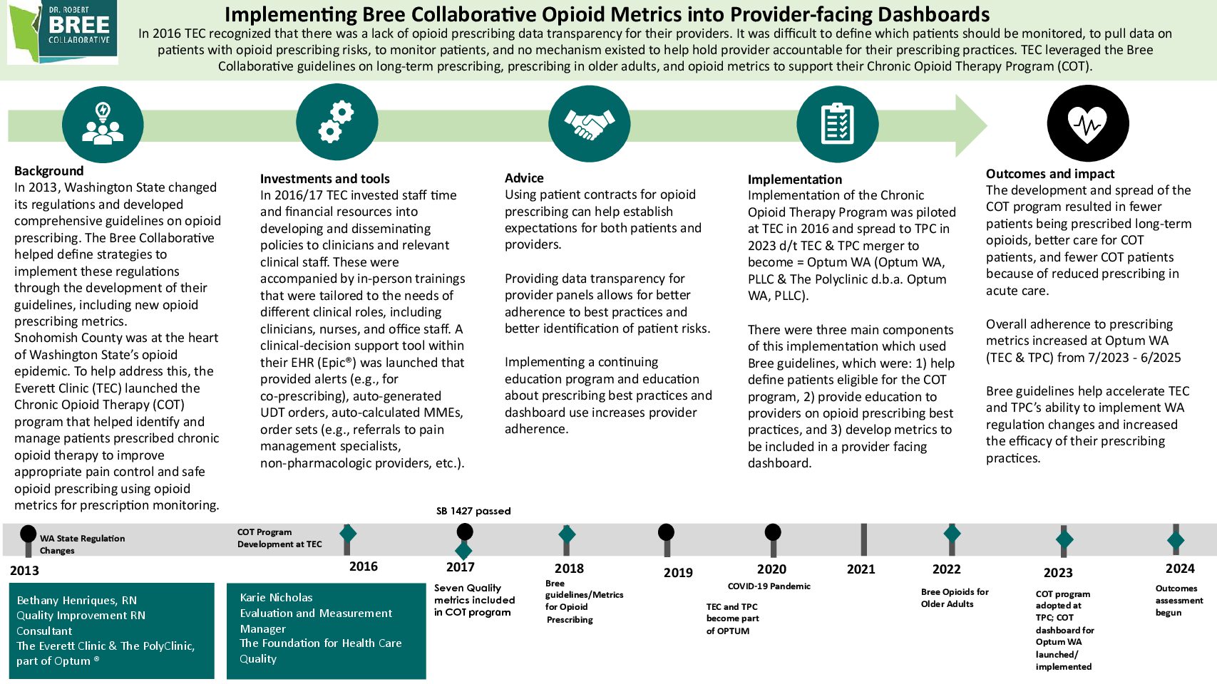 Case study onepager-everett clinic_revised 07102025